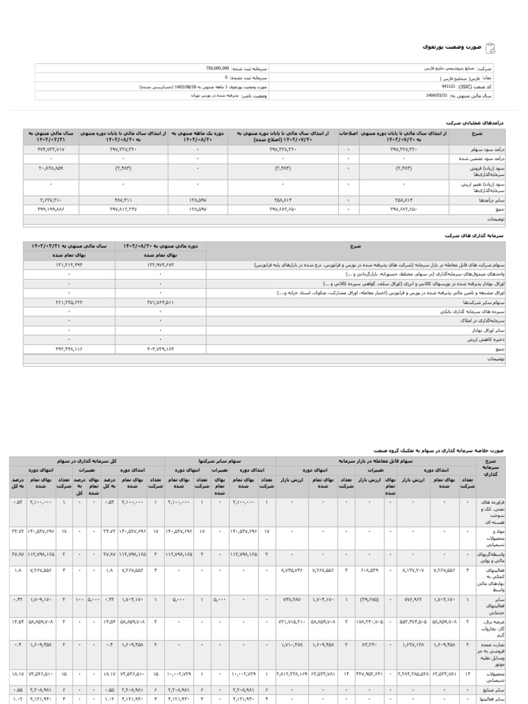 Codal 1276009. | PDF