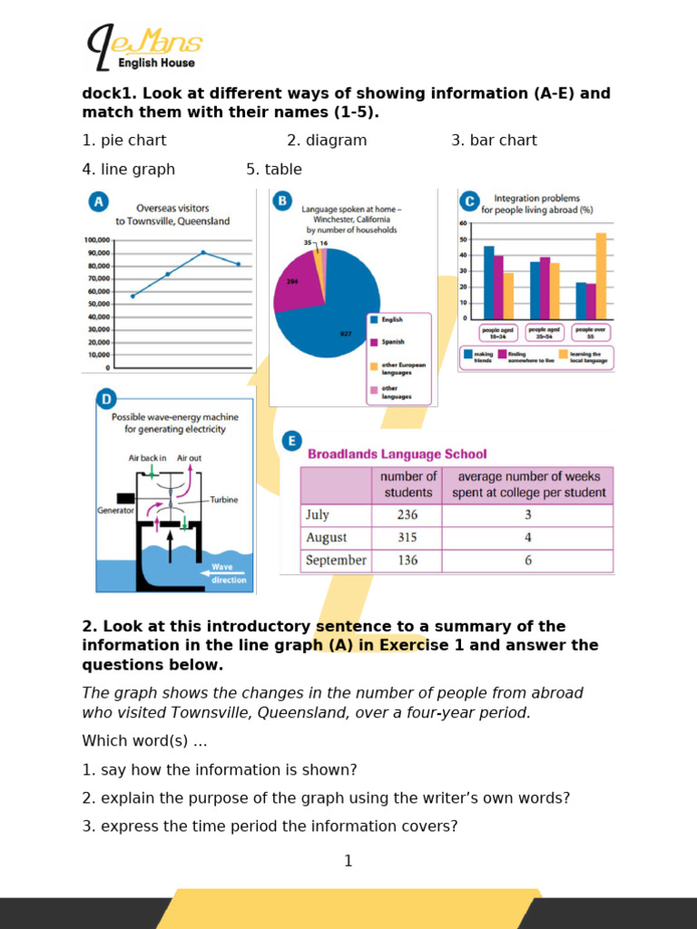 Visual Data Representation Exercises | PDF
