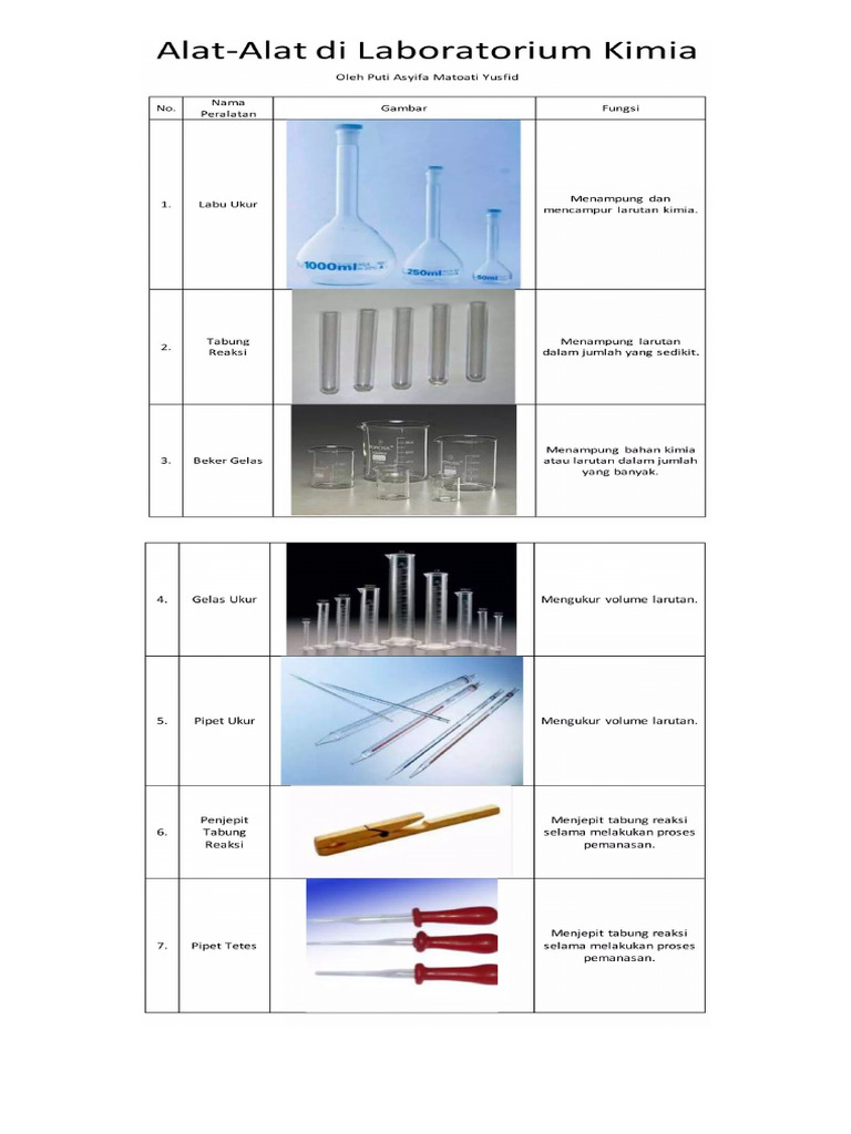 Materi Hakikat Sains Alat2 Lab | PDF