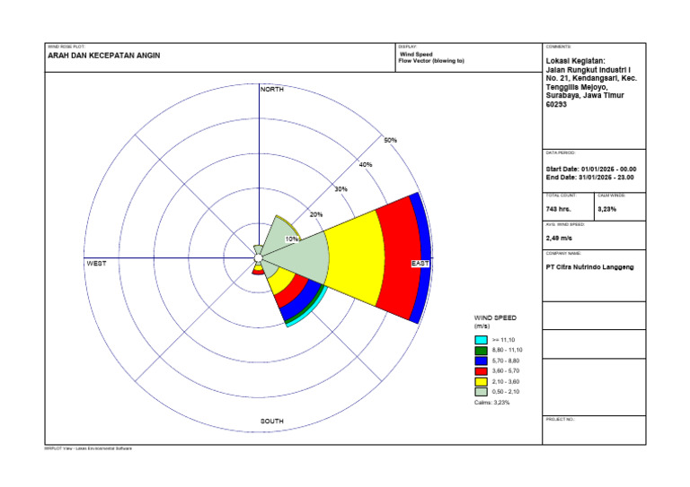 Wind Rose Plot Analysis for Surabaya | PDF | Meteorological Phenomena ...