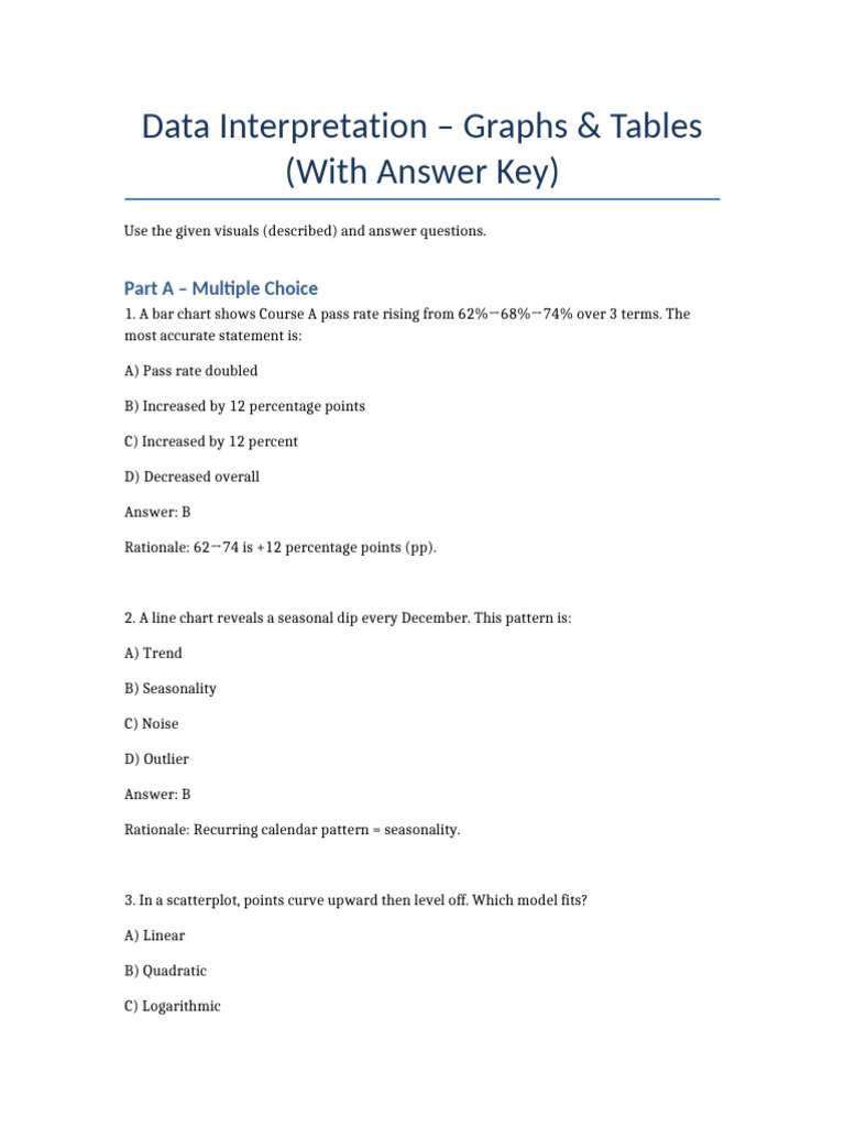 TestPaper 5 Data Interpretation Graphs Tables With AnswerKey | PDF