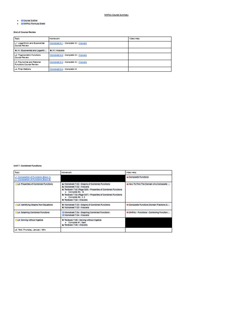 MHF4U Course Overview and Resources | PDF | Exponential Function ...
