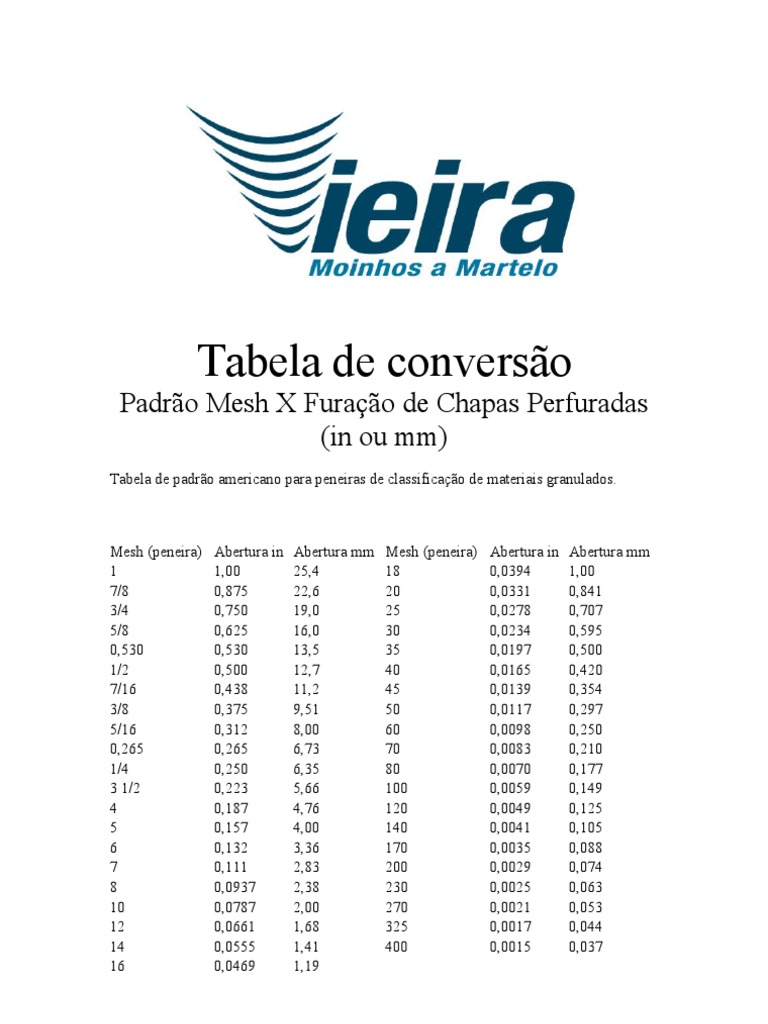 Tabela de Converso Mesh