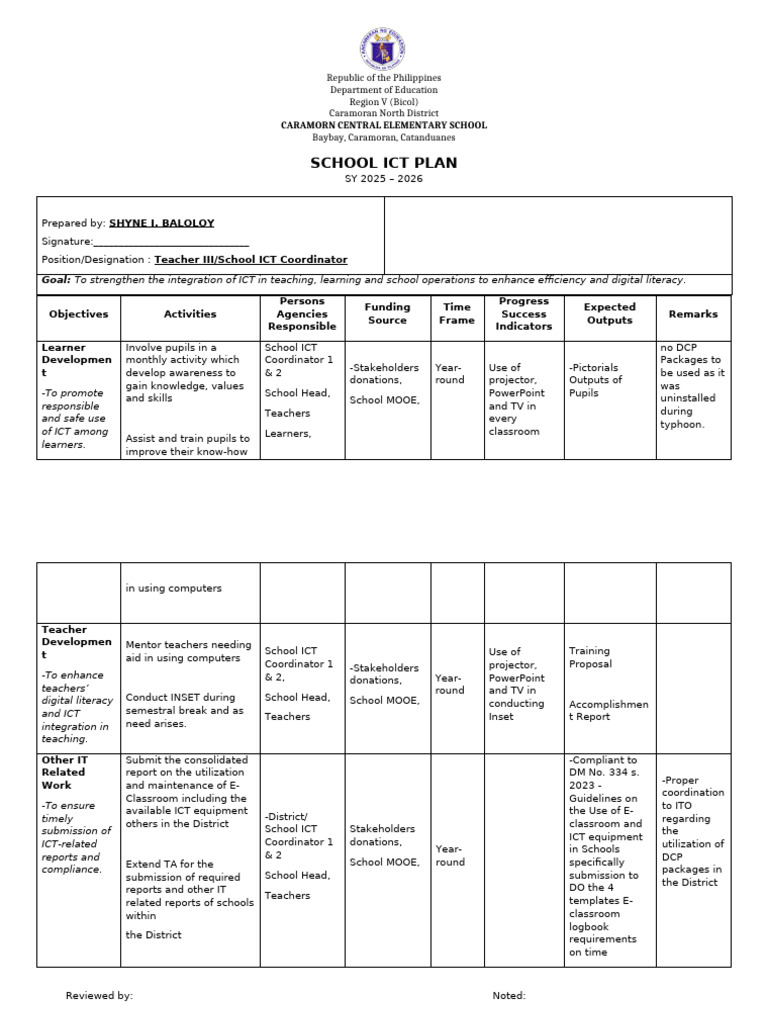 Caramoran Central School ICT Plan 2025-2026 | PDF | Educational ...
