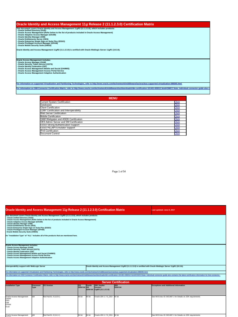 Identity Access 111230certmatrix 2539086 | PDF | 64 Bit Computing | System  Software