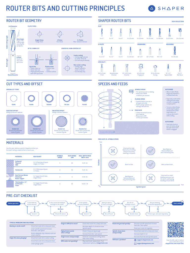 Router Bit Poster EN Front | PDF | Metalworking | Industrial Processes