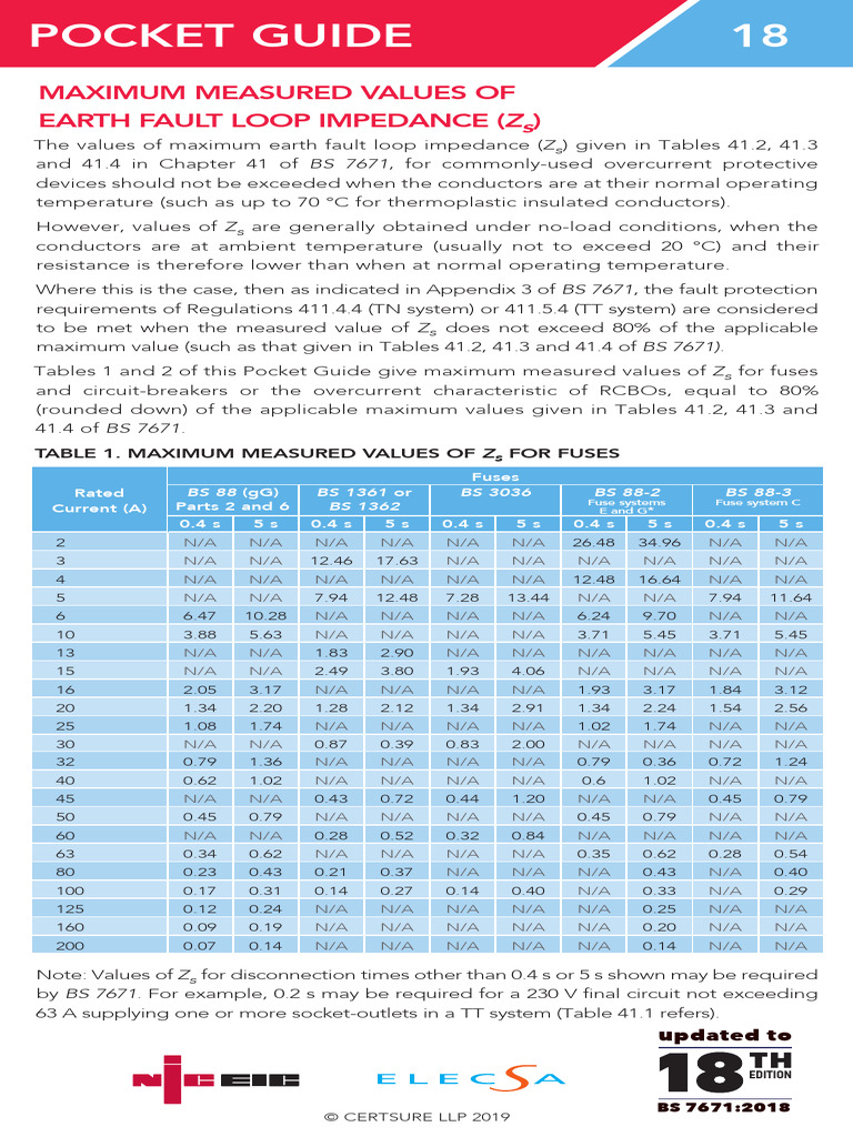 Max Zs Values for BS 7671 Compliance | PDF | Fuse (Electrical ...