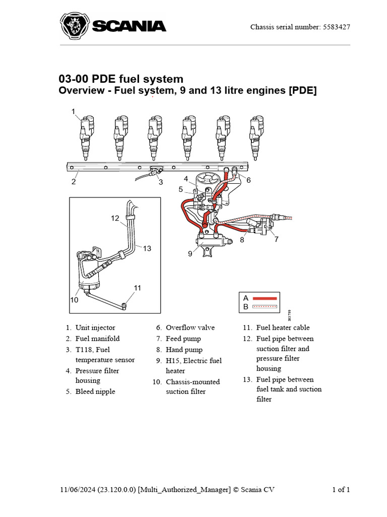 PDE Fuel System Overview for Engines | PDF