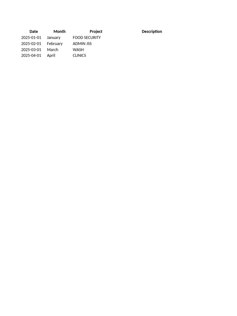 Monthly Project Financial Summary | PDF