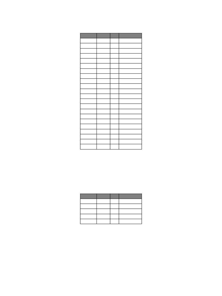 Mechanical Engineering Unit Conversions Tabulated | PDF