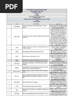 Save The Cat Beat Sheet For Novels - "Wicked"