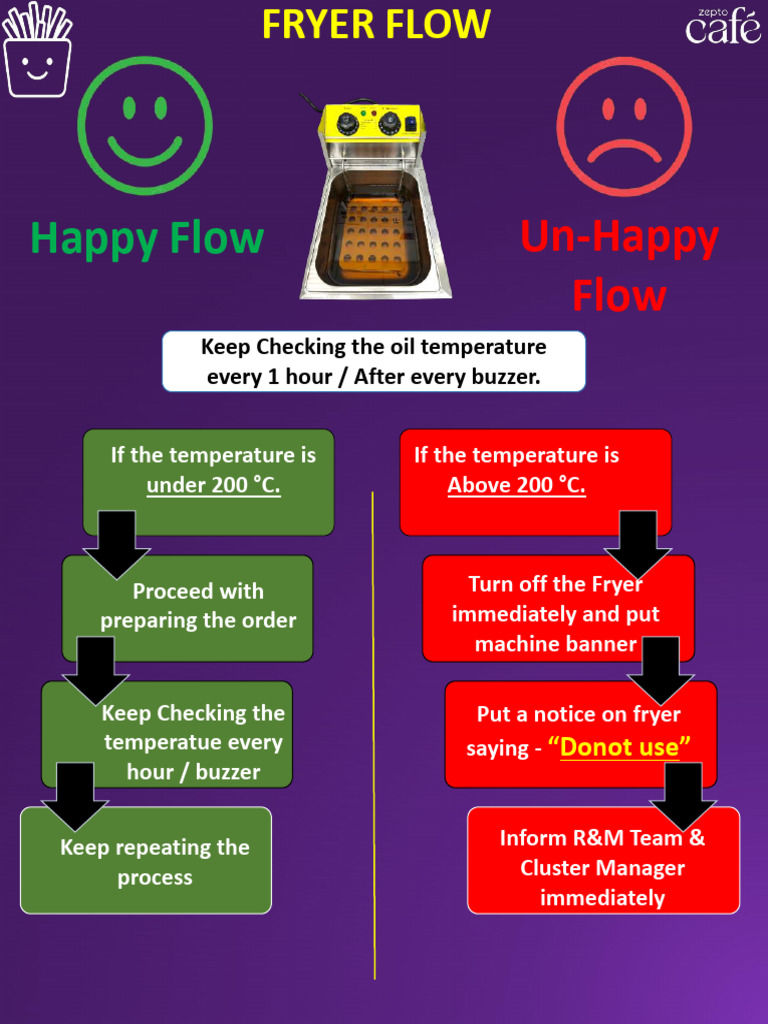 Un-Happy Flow | PDF