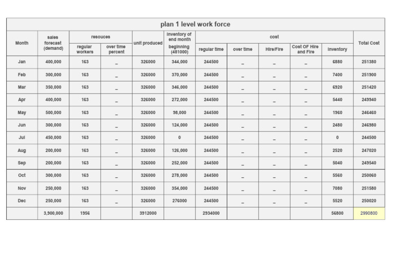 Monthly Workforce Inventory and Costs | PDF
