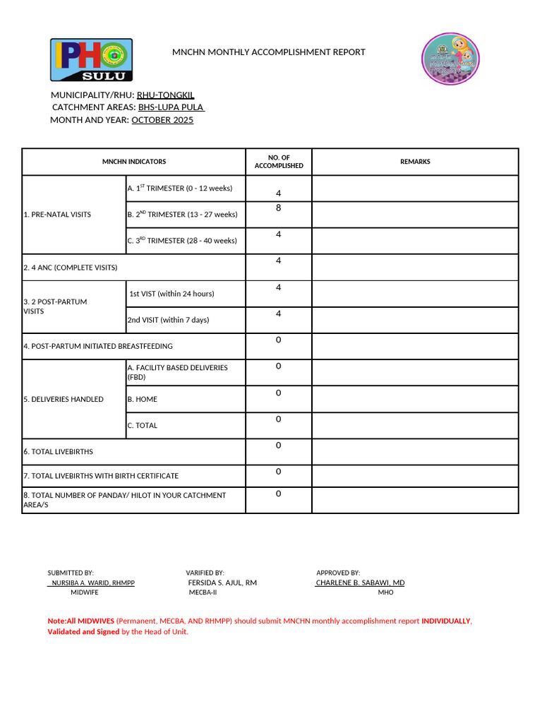 MNCHN 0CT 2025 Done - 010251 | PDF