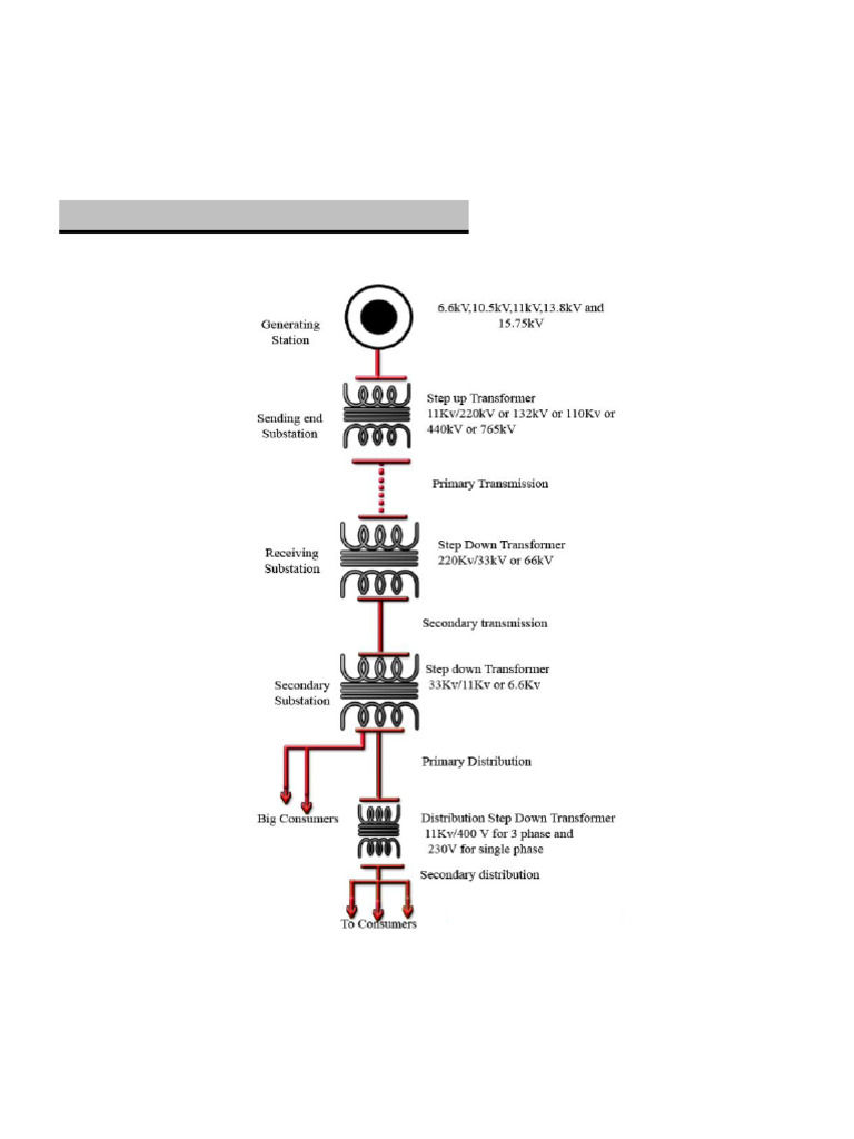 GTD in Electrical Power Transmission | PDF | Electric Power ...