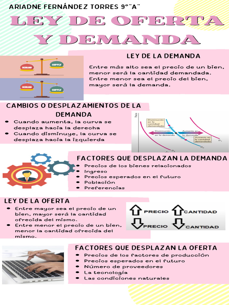Ley de La Oferta y Demanda PDF | PDF