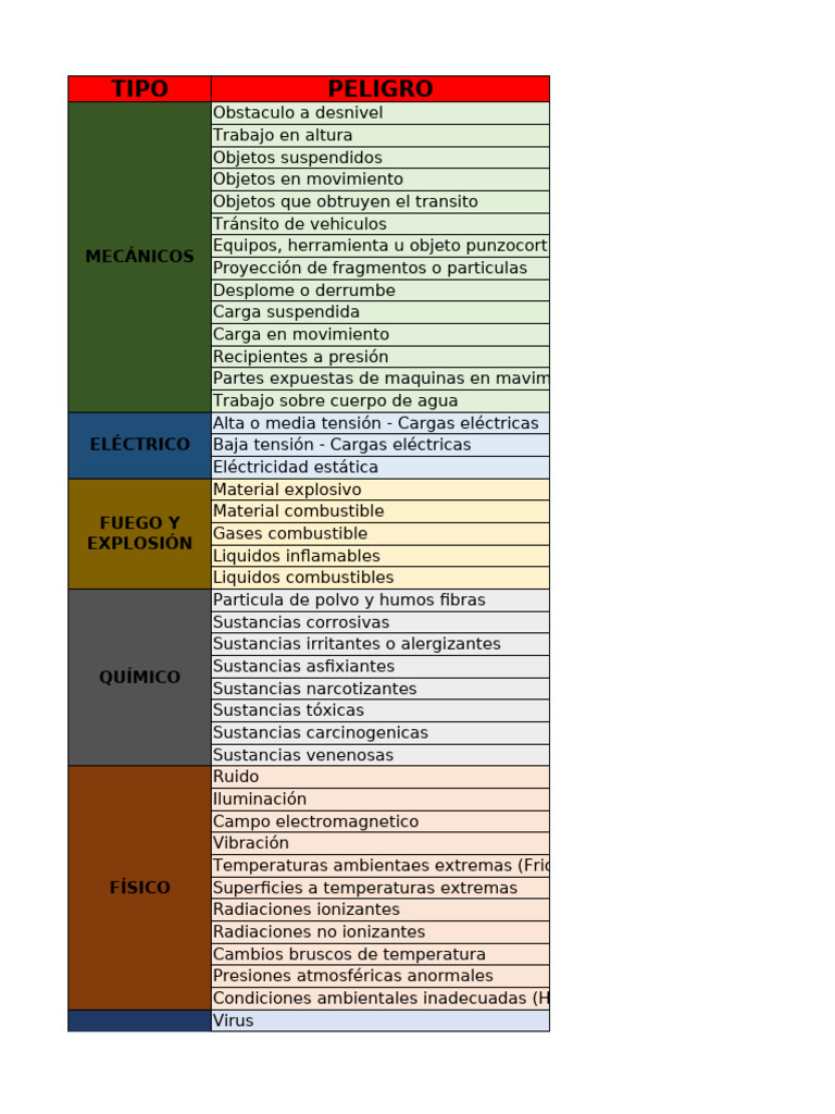 Tipos de Riesgos Laborales y Consecuencias | PDF | Radiación | Agua