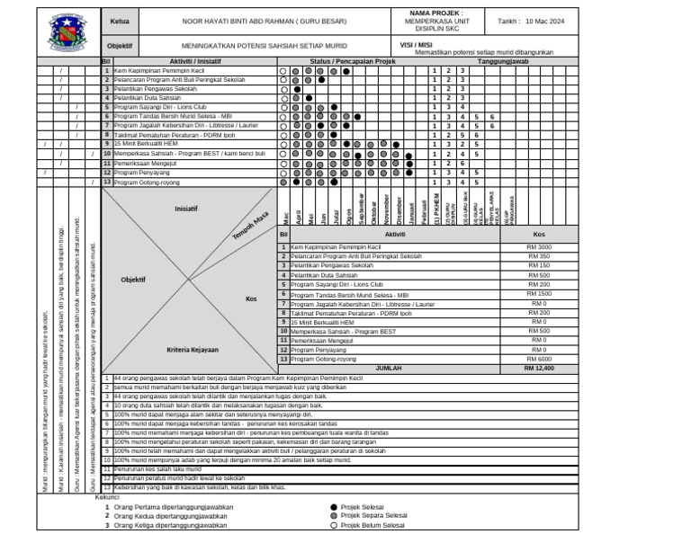 Oppm Disiplin SKC | PDF