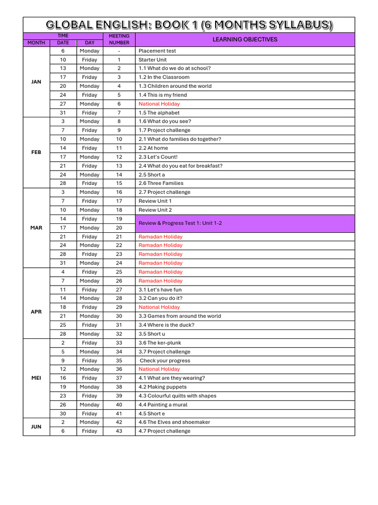 AEC Jan-June Level 1 Syllabus | PDF
