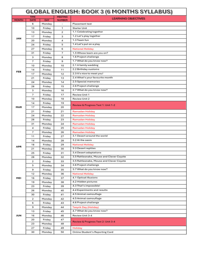AEC Jan-June Level 3 Syllabus | PDF