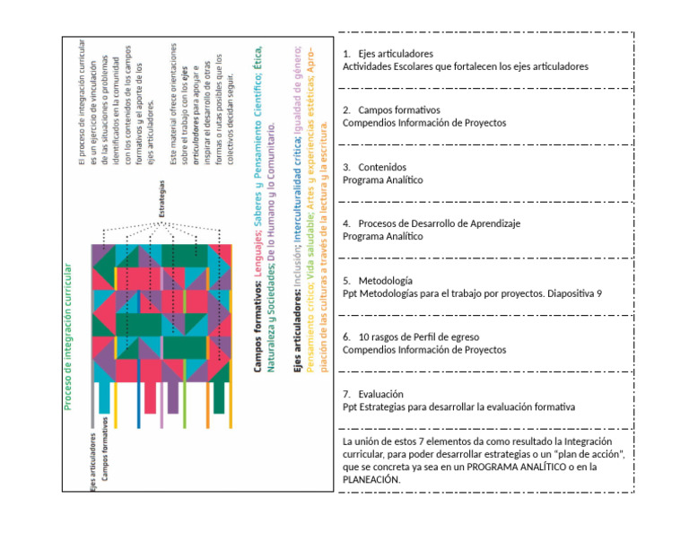 Integración Curricular y Estrategias Educativas | PDF