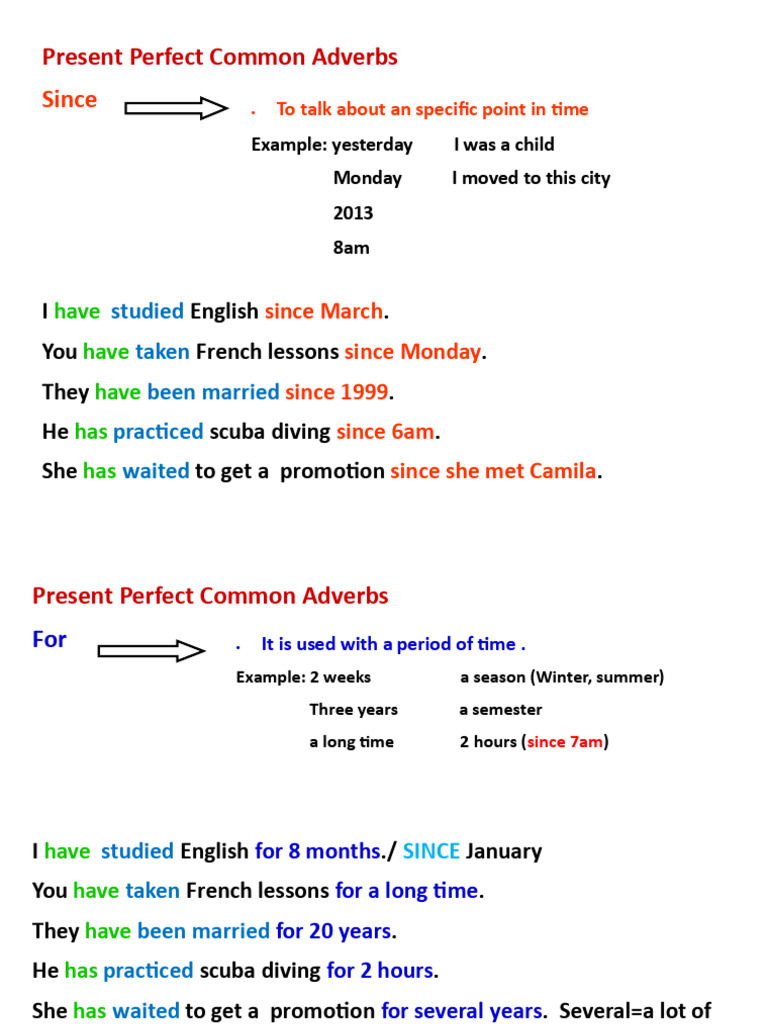Present Perfect Adverbs Explained | PDF | Linguistics | Syntax
