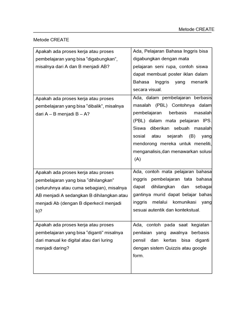 Metode CREATE dalam Pembelajaran Efektif | PDF