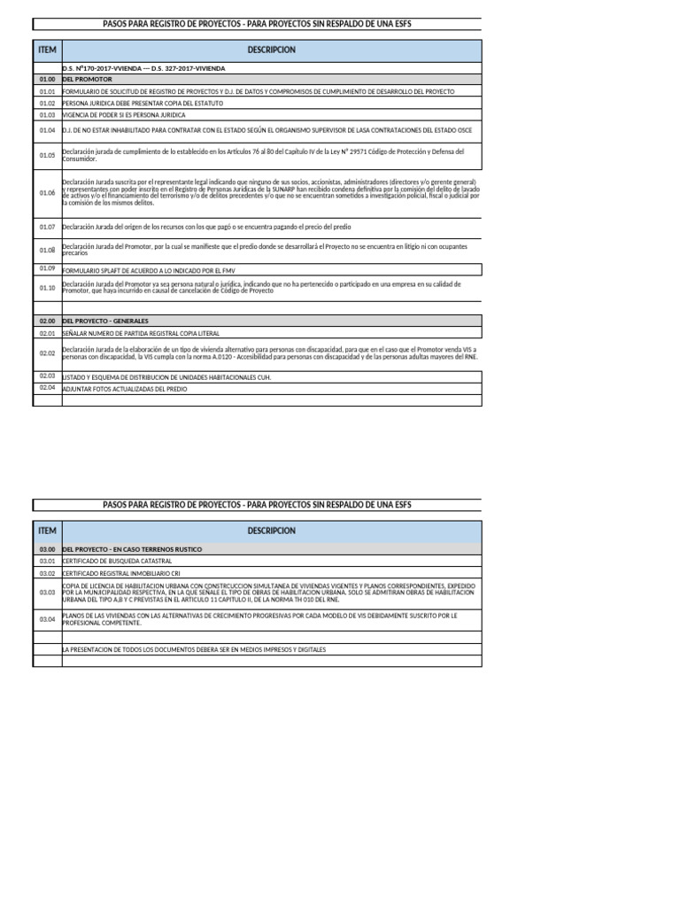 Registro de Proyectos Sin Respaldo ESFS | PDF