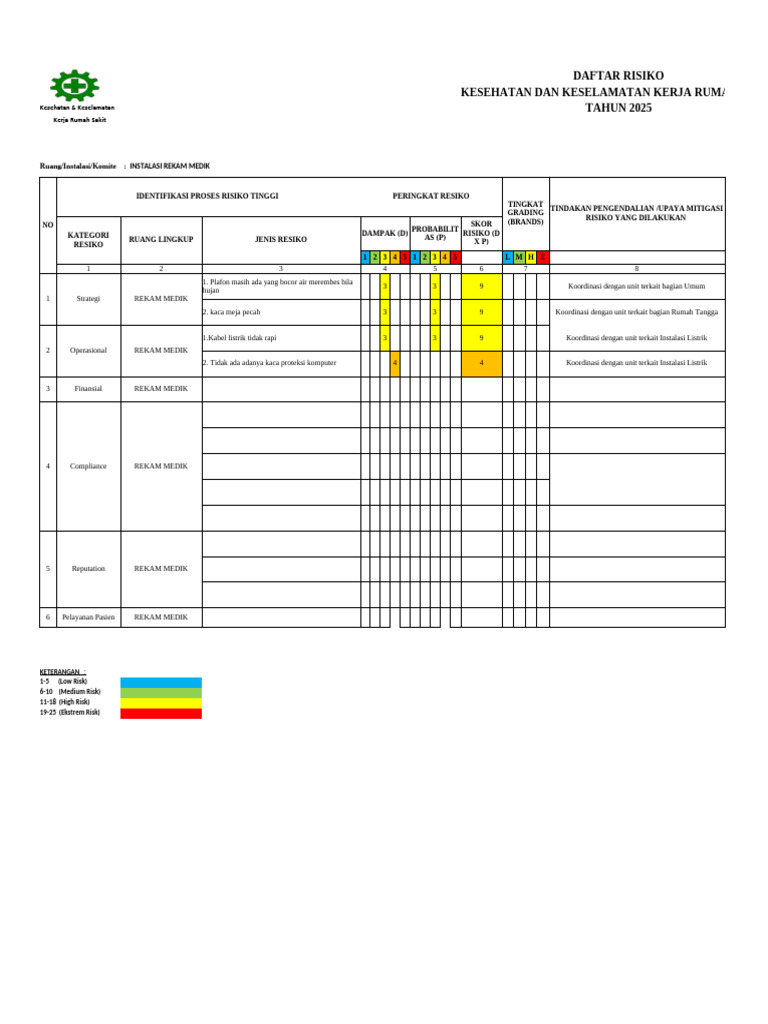 Daftar Risiko Kesehatan RS 2025 | PDF