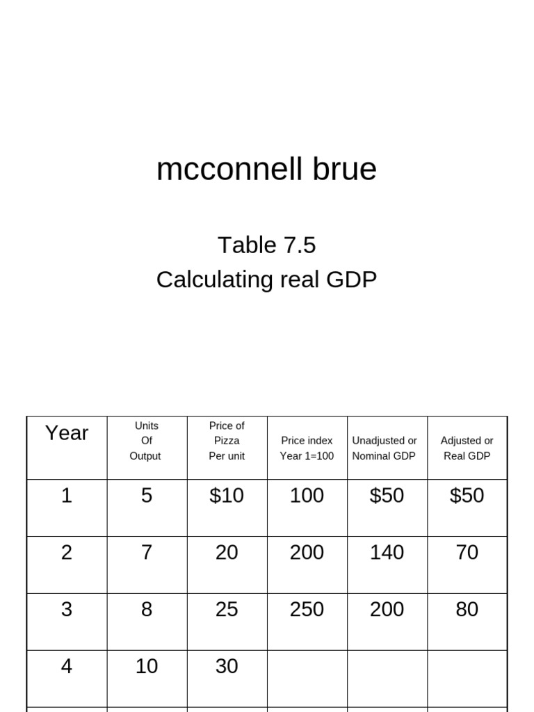 Real GDP Calculation Examples | PDF | Real Gross Domestic Product ...
