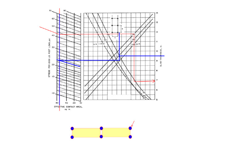 SOG Point Load | PDF