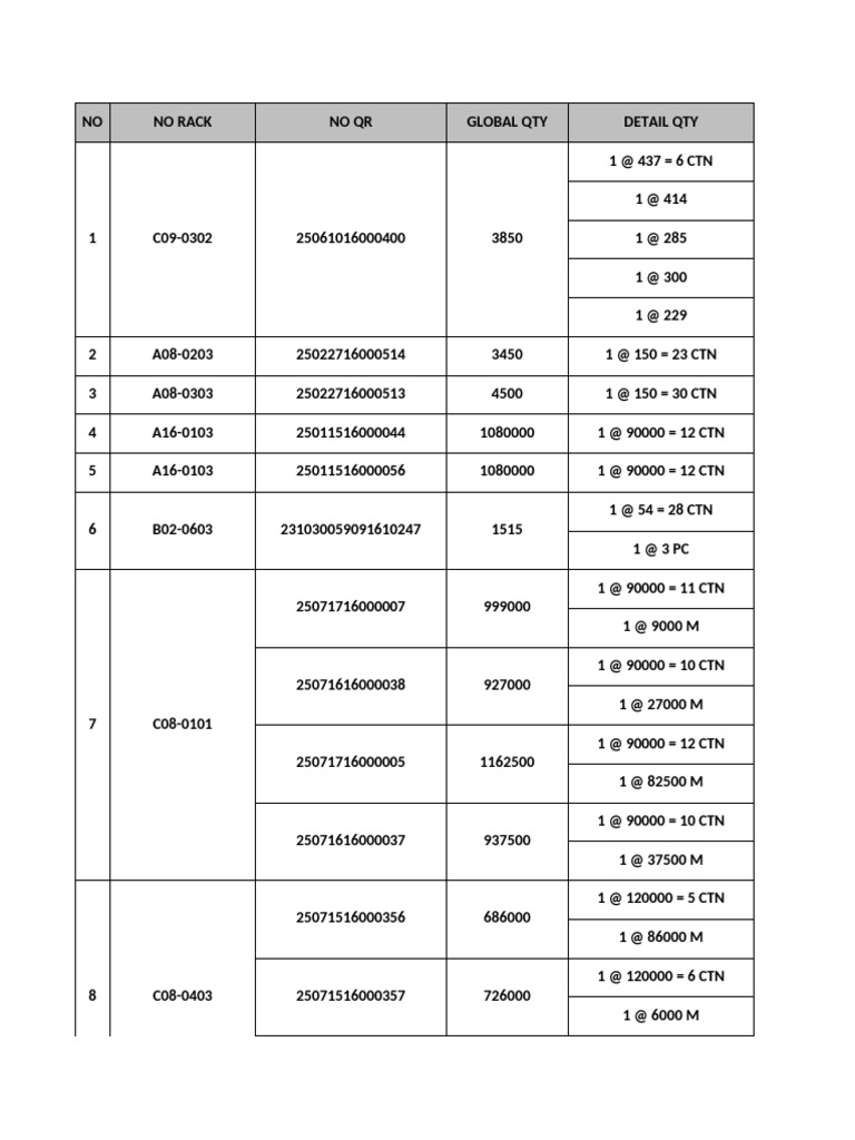 Product Quantity and Details List | PDF