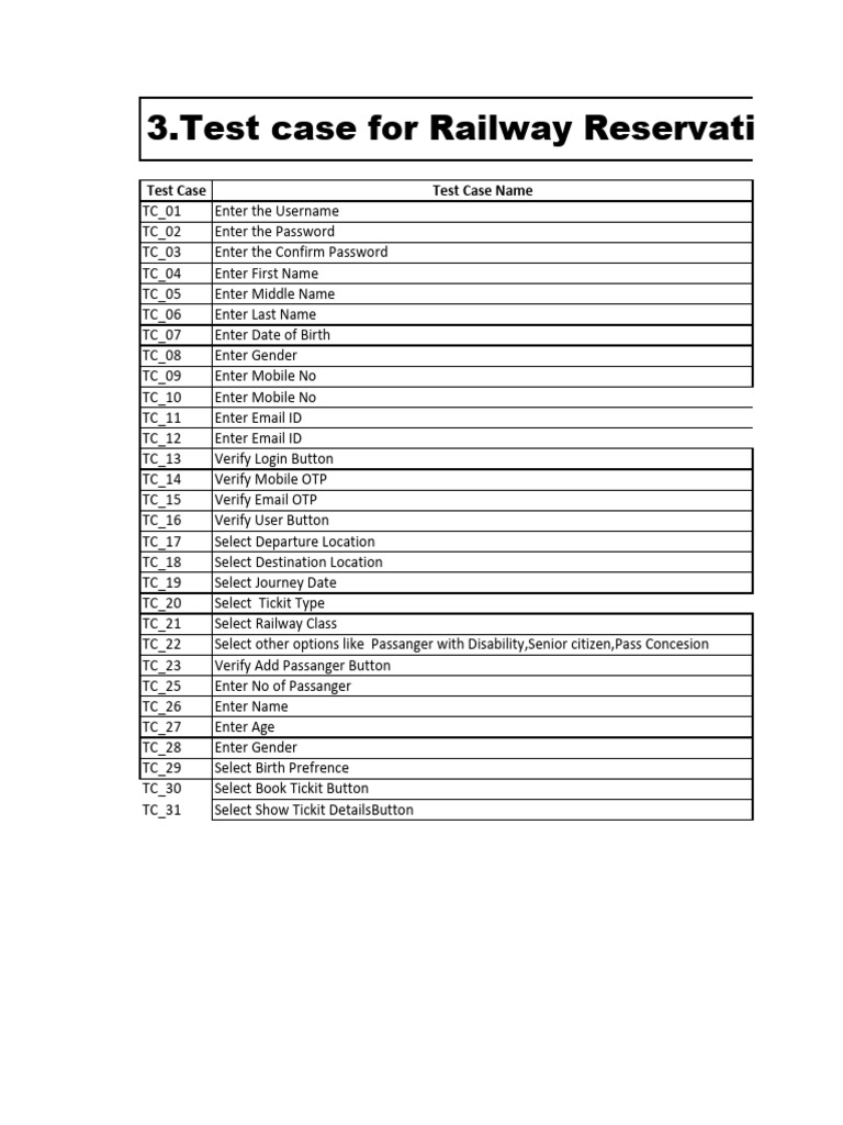 Railway Reservation Test Cases Summary | PDF | Computer Access Control ...
