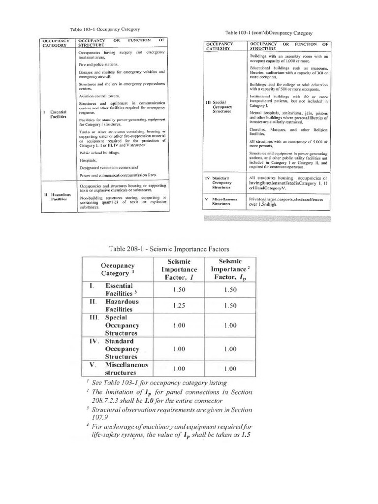 Earthquake Codes | PDF