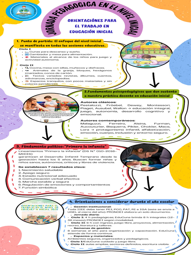Lineamientos para Educación Inicial 2023 | PDF | Educación de la ...