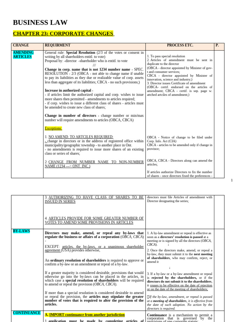 Corporate Changes in Business Law | PDF | Liquidation | Dividend