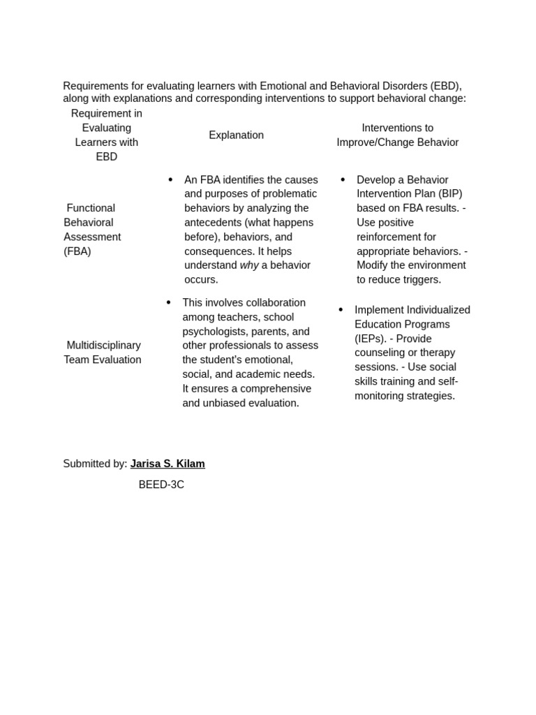 Evaluating Learners with EBD: Strategies | PDF