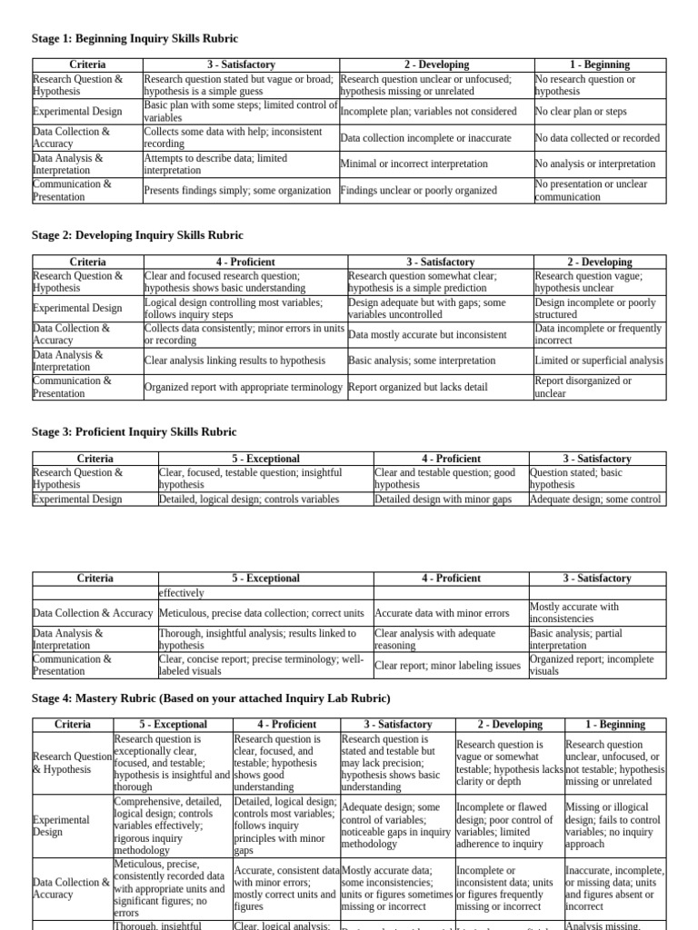 Inquiry Skills Assessment Rubric | PDF | Accuracy And Precision ...