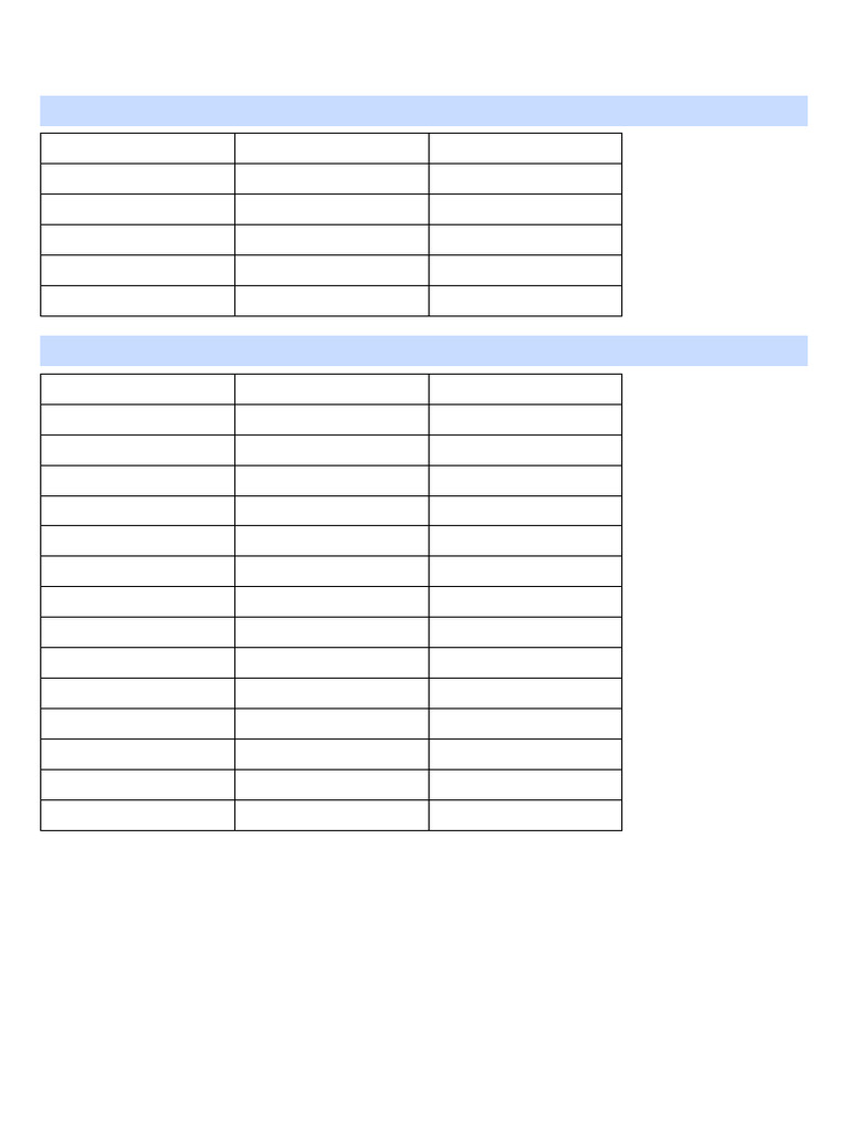 ISO 9001:2015 Required Documents List | PDF