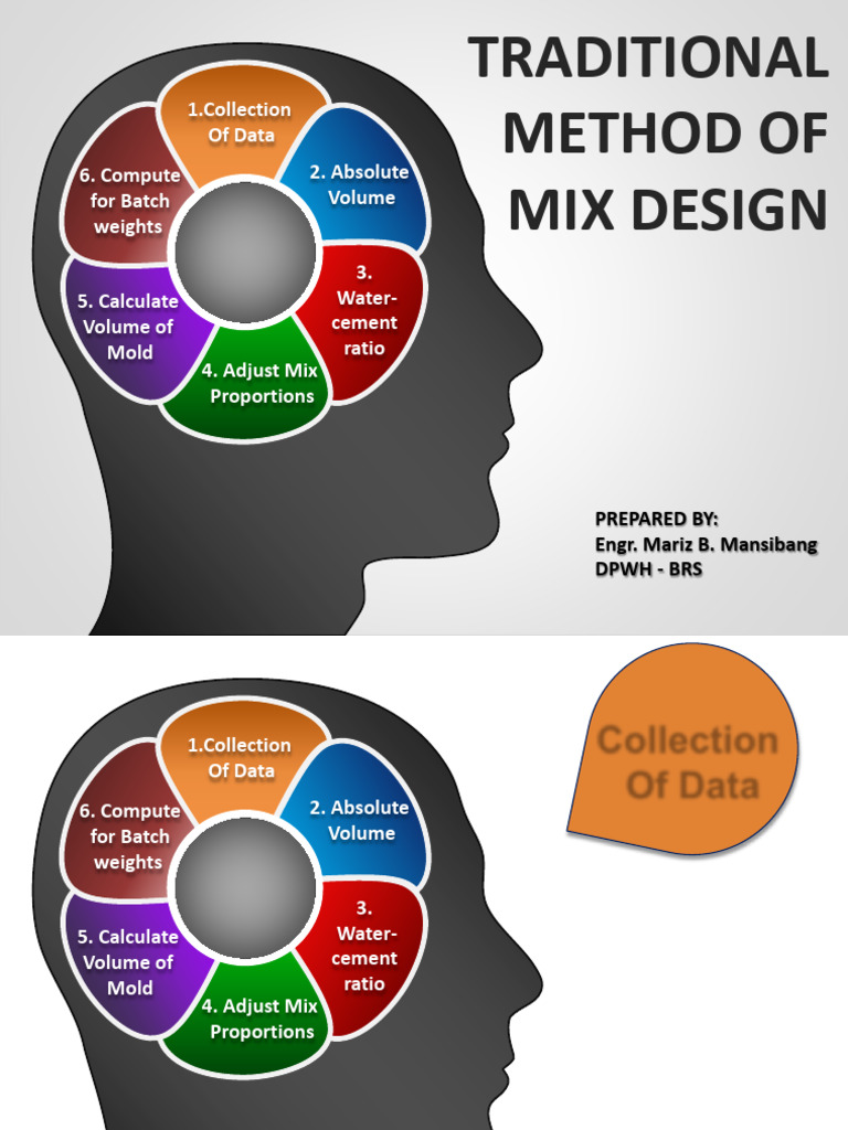 Traditional Concrete Mix Design Guide | PDF | Concrete | Structural ...