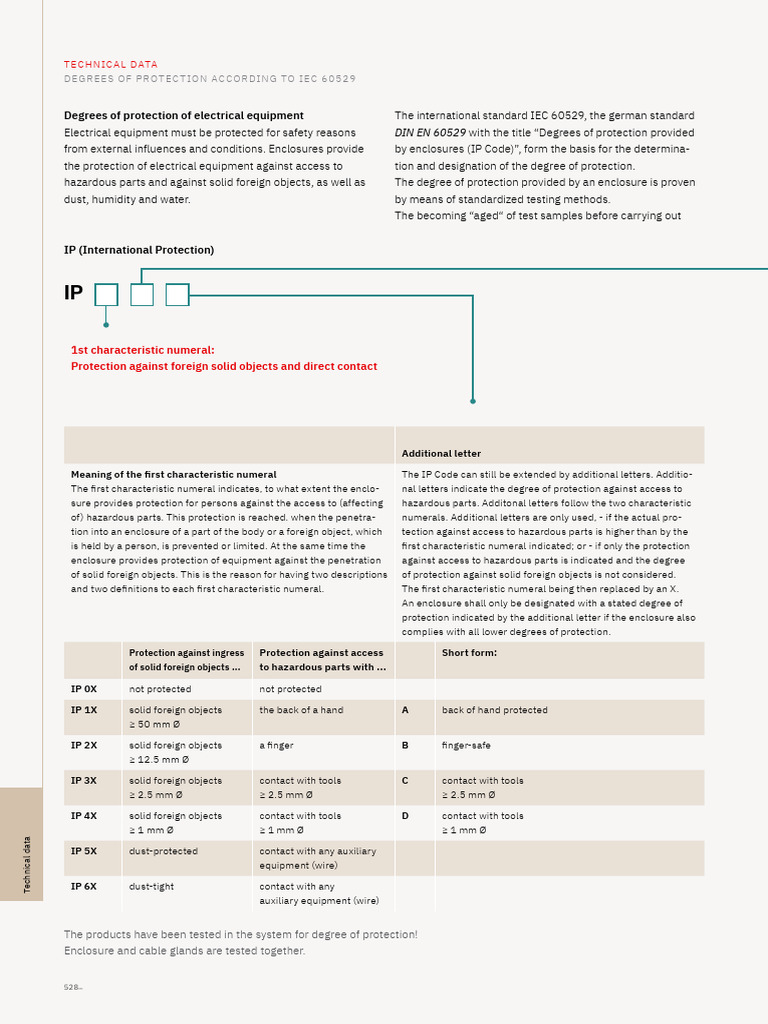IEC 60529 IP Code Explained | PDF