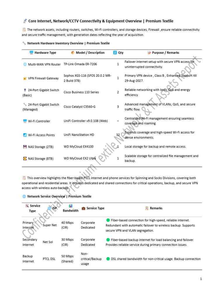 ? Internet Network-CCTV Connectivity Equipment Overview | PDF ...