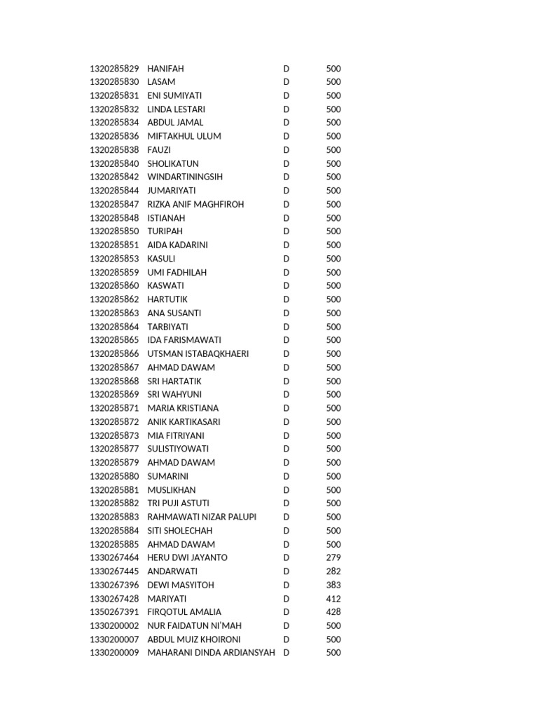 List of Individuals and Amounts | PDF