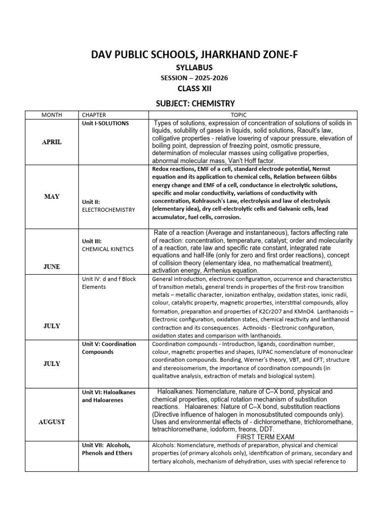Class 12 Chemistry Syllabus 2025-26 | PDF | Biomolecules | Carbohydrates
