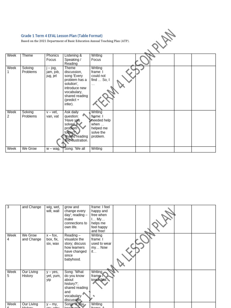 Grade 1 Term 4 EFAL Lesson Plan | PDF | Phonics | Learning Methods