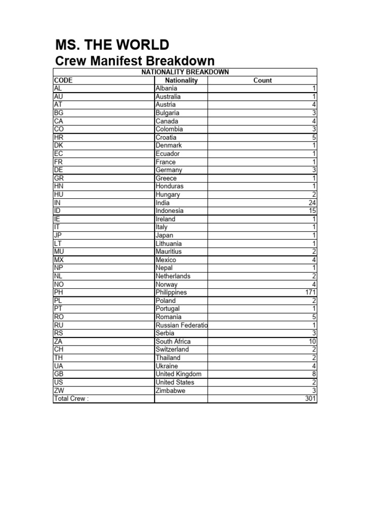 MS. THE WORLD Crew Nationality Breakdown | PDF