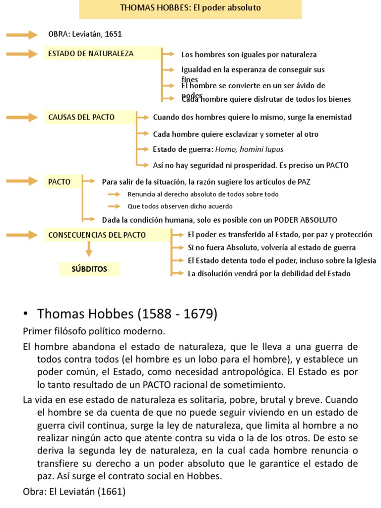 Resumen Hobbes PDF Thomas Hobbes Leviatán