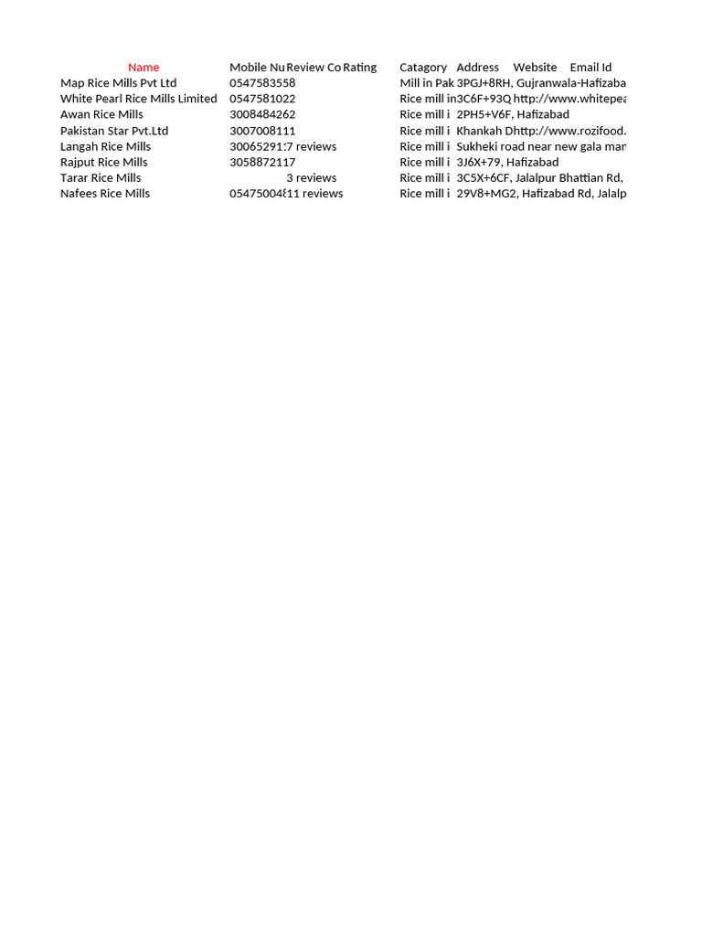 Rice Mills Directory in Hafizabad | PDF
