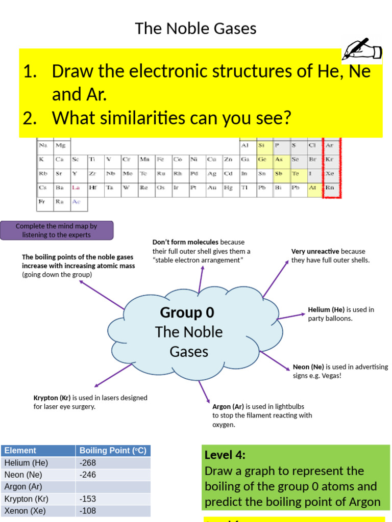 Emy Anderson - L18 Group 0 - The Noble Gases3 | PDF | Argon | Applied ...