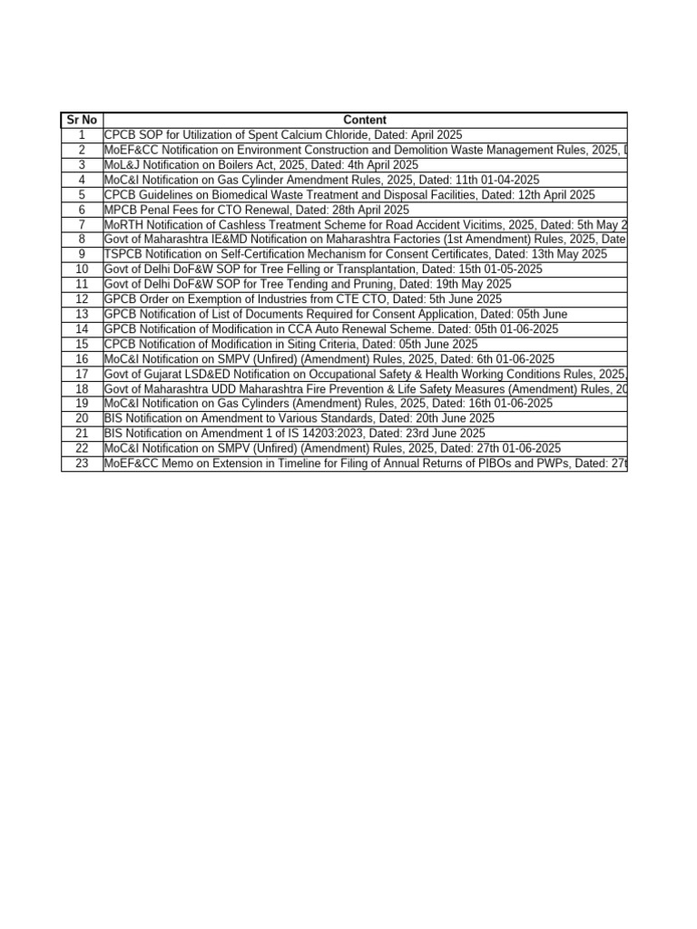 Environmental Compliance Notifications 2025 | PDF | Environmental ...